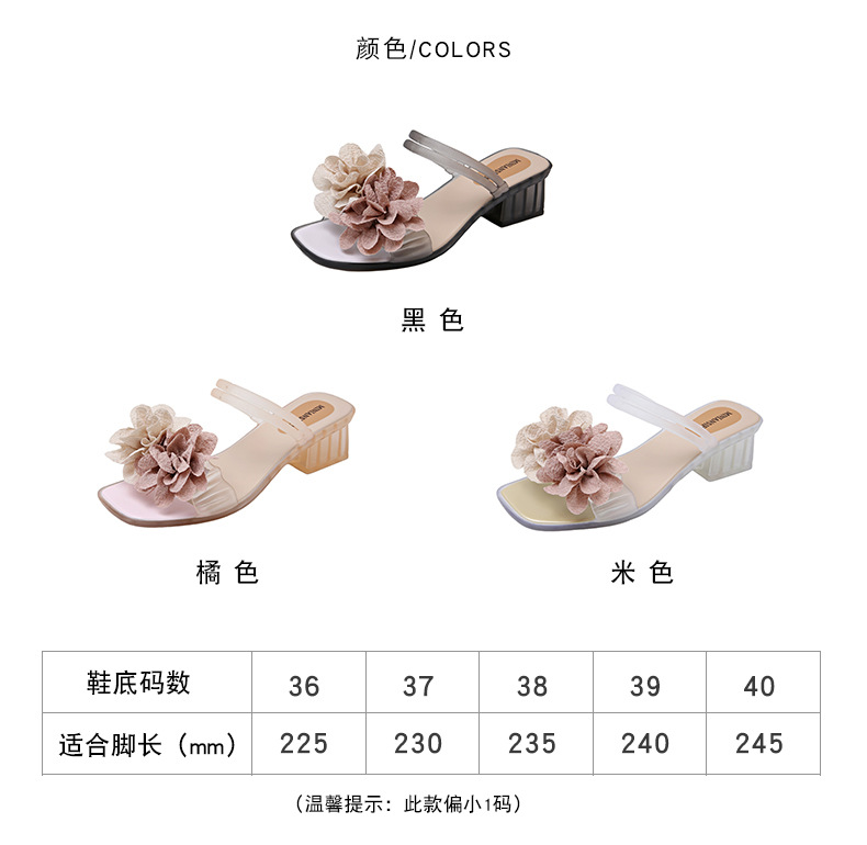 Product detail