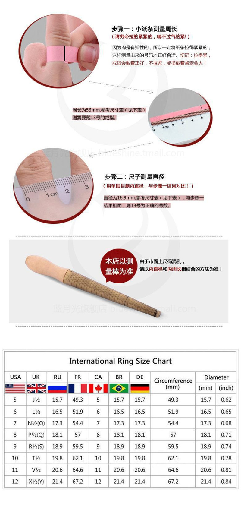 Product detail