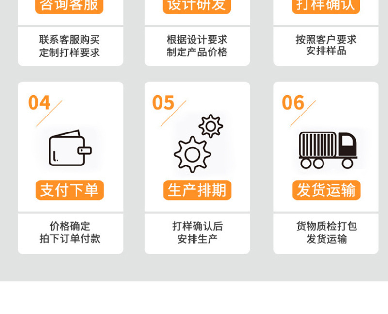 Product detail